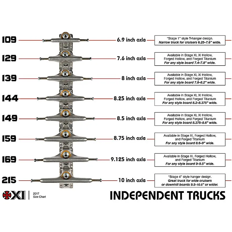 Independent trucks 149 Stage 11 Built to grind